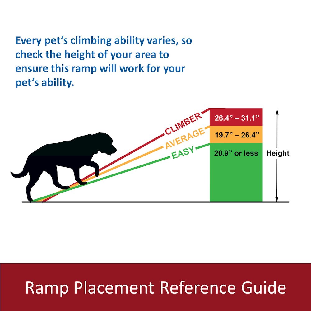 Collapsible Non-Slip 69" Long Aluminum Pet Ramp, Silver-Black, 198 lb Limit
